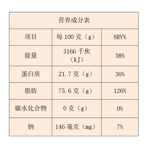 猪油渣酥脆脂渣生酮零食偏肥非五花肉粕油梭子无淀粉青岛 - 图2