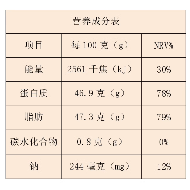 精肉脂渣肉渣好吃无淀粉生酮零食香辣孜然偏瘦猪肉粕青岛特产包邮 - 图2