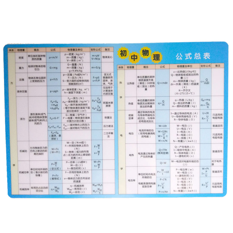 初中物理公式卡片物理公式大全元素周期表卡片化学方程式数学公式 - 图3