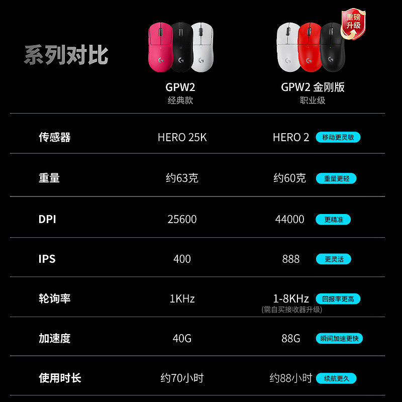 罗技gpw二代金刚版无线鼠标狗屁王游戏电竞电脑双模cs吃鸡拆包