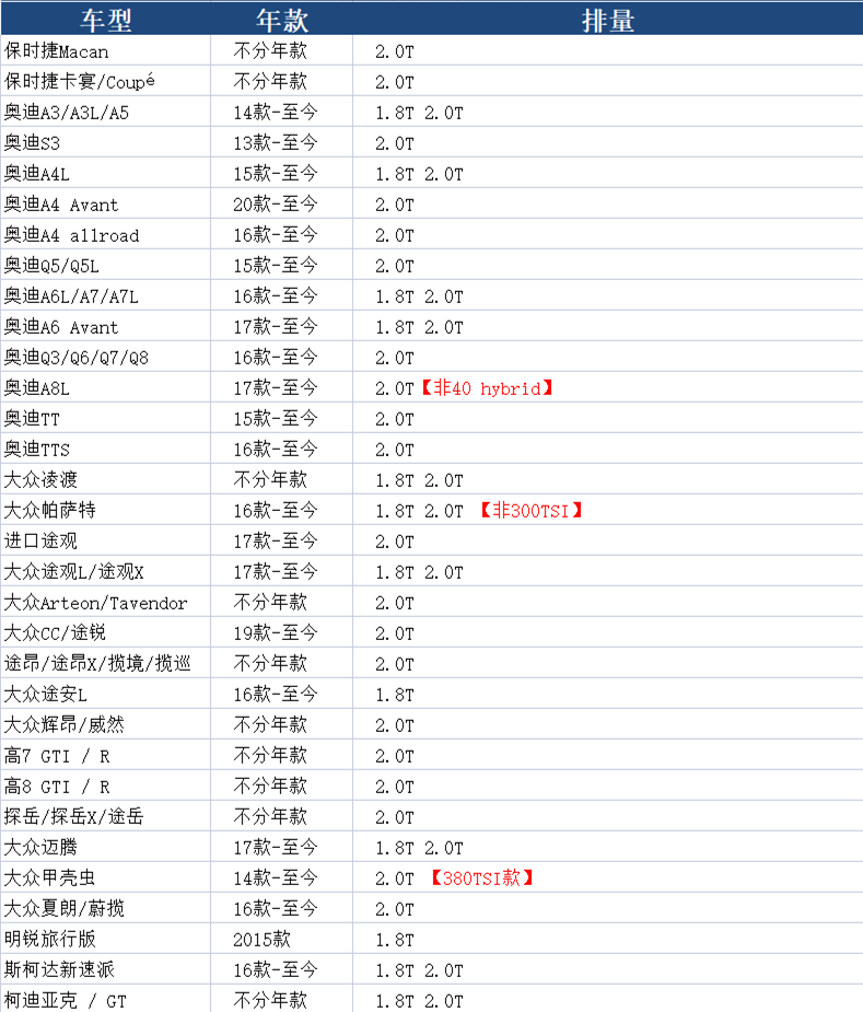 适配迈腾帕萨特CC速派途观L探岳途昂辉昂威然揽境揽境机油滤芯格-图1