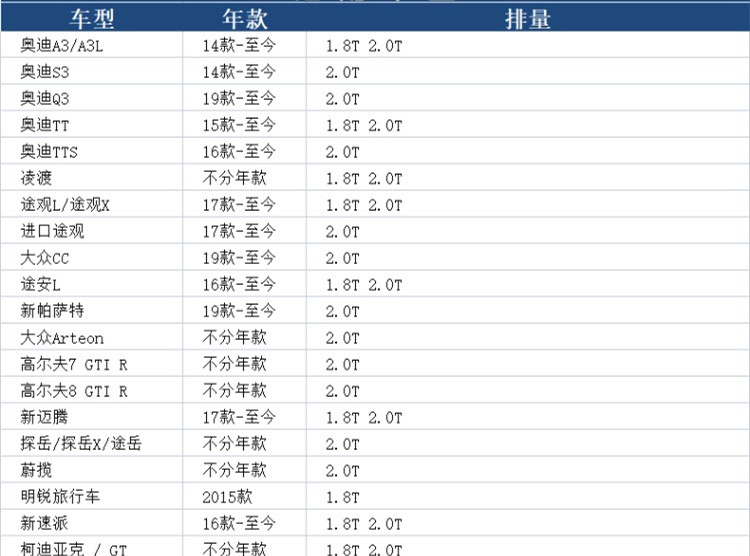 适配途观L新帕萨特迈腾探岳CC凌渡速派奥迪A3Q3空气滤芯滤清器格 - 图1