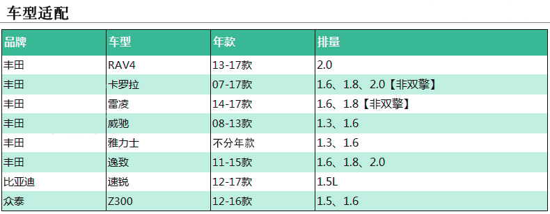 适配丰田RAV4卡罗拉雷凌威驰适配比亚迪速锐空气滤芯空气格滤清器