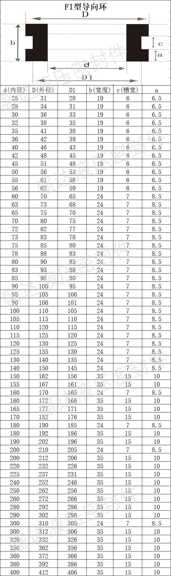 洪格尔标准FI导向环FI115/120/125/130/135/140/150/160/180/190 - 图1