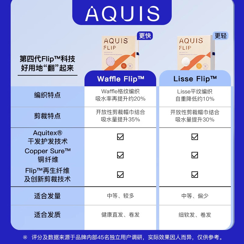 美国小晖Aquis超强吸水速纤维干发巾加厚长发干发帽纯色舒适耐用 - 图1