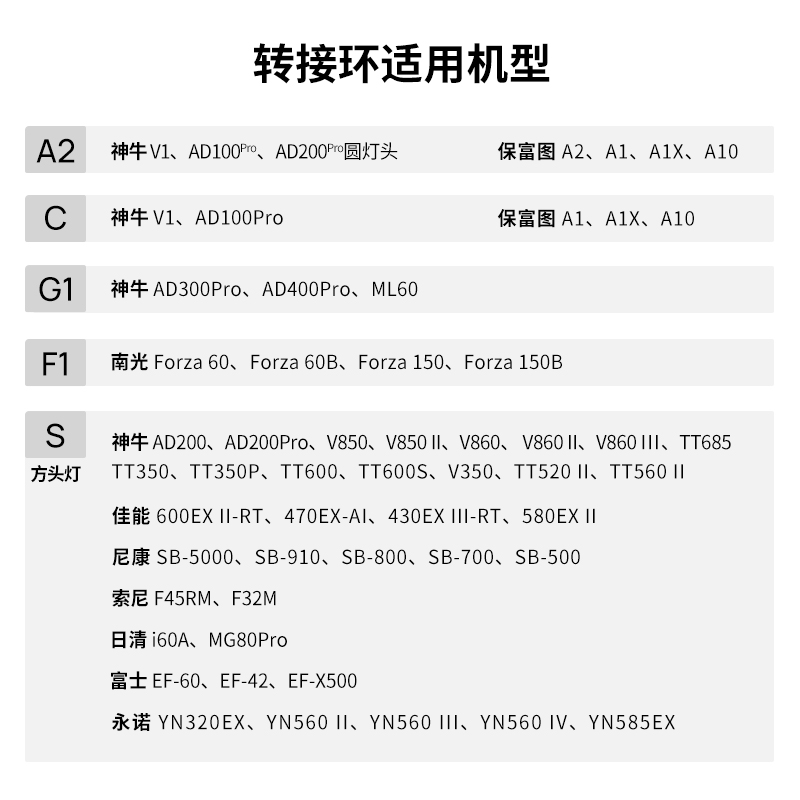 闪客SMDV Flip快装快拆柔光箱保富图神牛八角柔光箱V1闪光灯ad100-图0