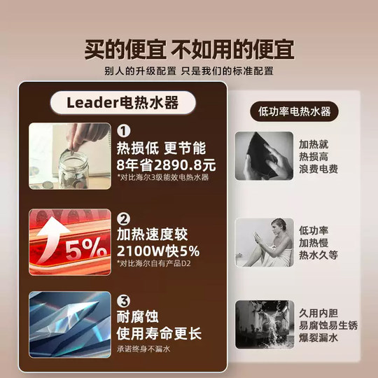 海尔智家统帅电热水器家用小型出租房速热40L卫生间X1洗澡节能