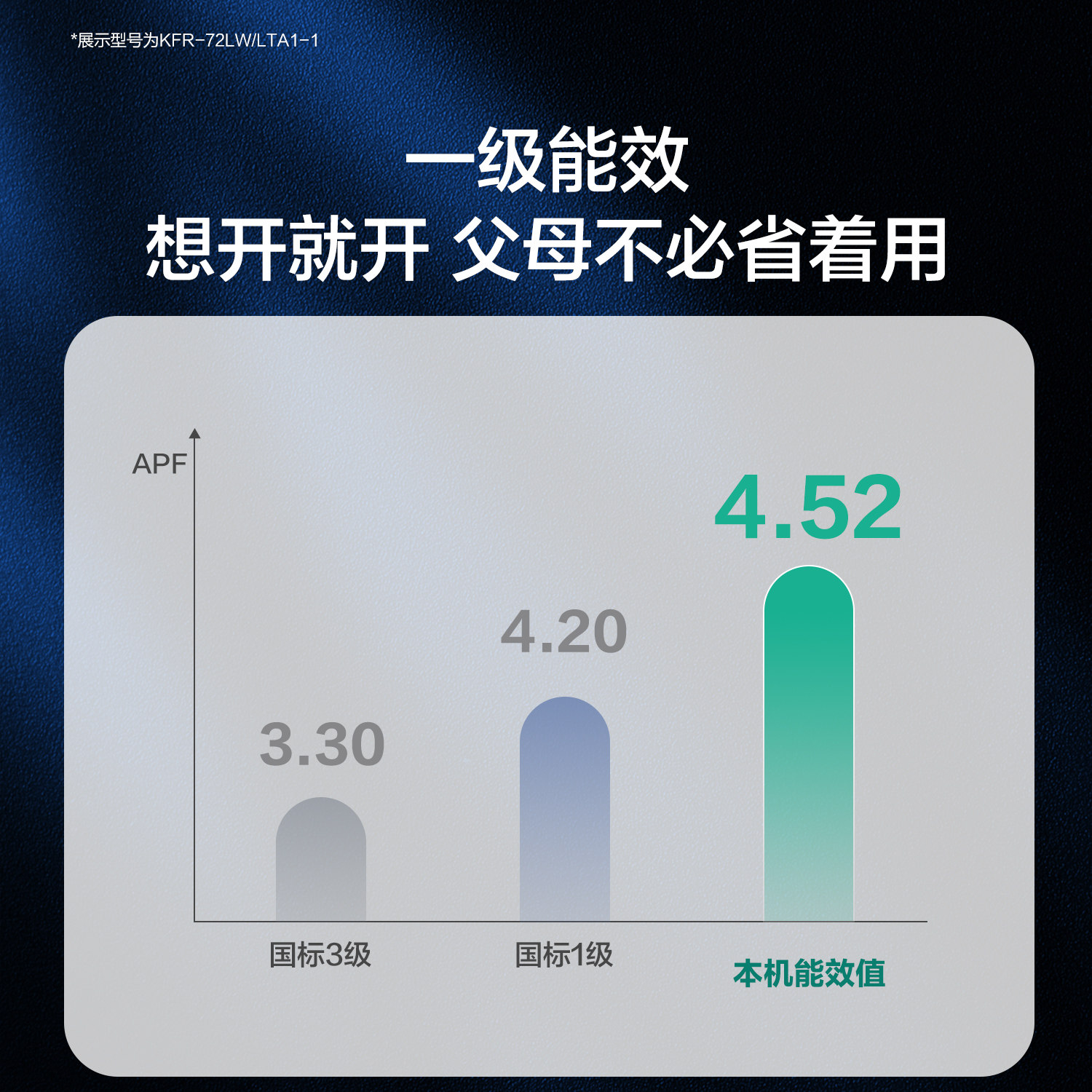 [新品首发]海尔出品统帅3匹柜机客厅立式空调一级能效超省电Air