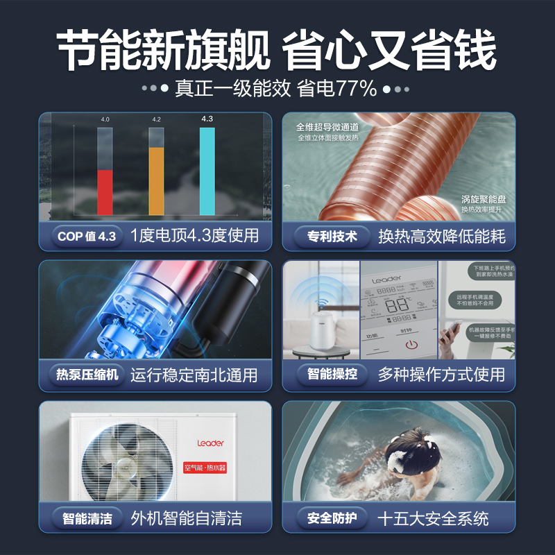 Leader海尔智家空气能热水器家用热泵300升一级能效智能省电2.0F - 图1