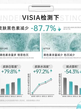 LEADR美白隔离防晒乳SPF50+防水防汗防紫外线保湿持久水感防晒霜