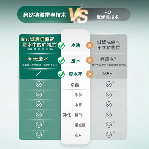 BRITA碧然德净水器家用直饮台式 即热式饮水机加热一体净饮机水吧 - 图1