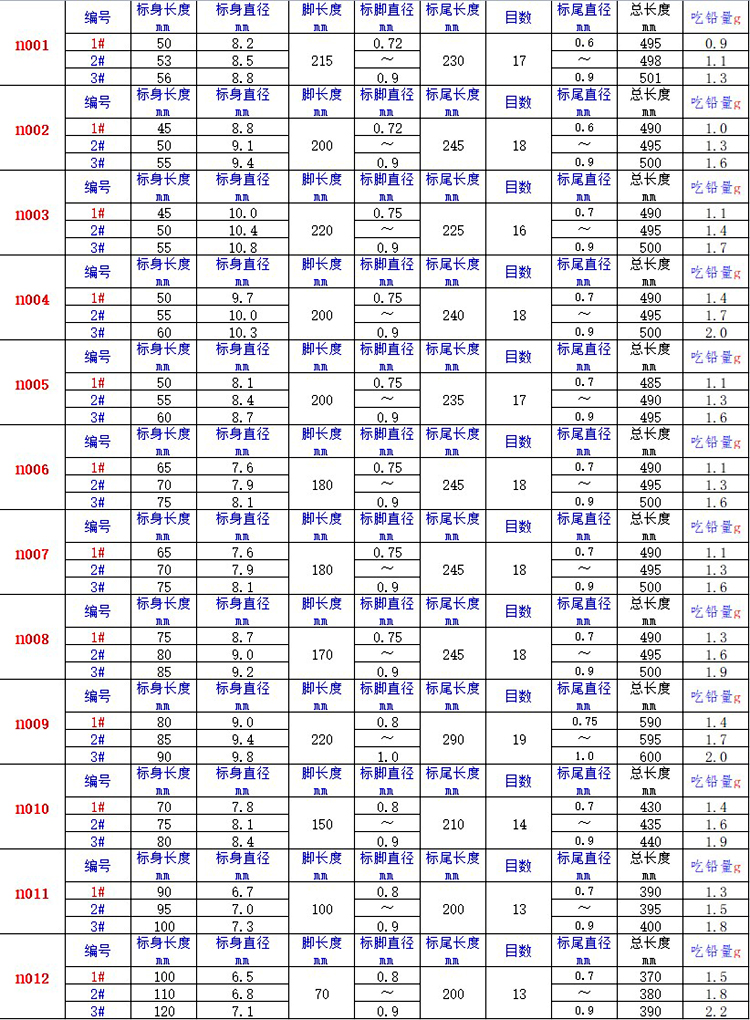 池绅工厂发货灵纳米浮漂大罗非大白鲫鱼反逆光钓鱼清晰浮标-图2