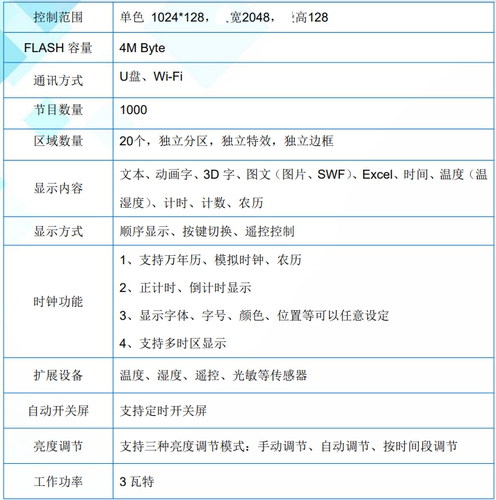 HD-W63 灰度科技 LED显示屏 单元板 手机WIFI控制卡 计数计时点播 - 图2