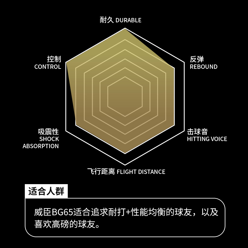 VS威臣bg65羽毛球线高弹力耐打专业控球进攻羽线日本进口多色可选 - 图1