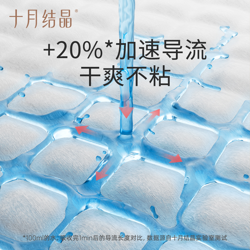 十月结晶产褥垫产妇专用护理垫大号一次性60x90产后用品12片*2包 - 图3