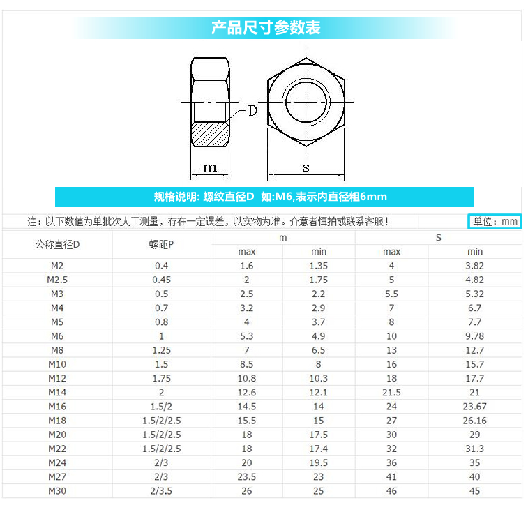 12.9级细牙螺母细扣细丝螺帽M64M60M56M52M48M45M42M39M36M33M30-图2