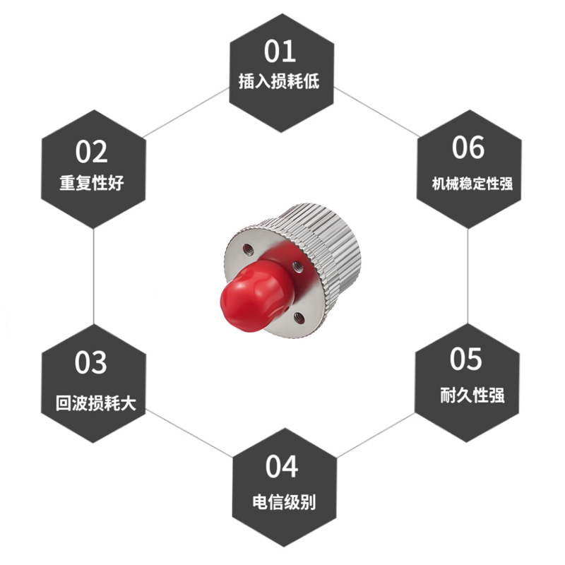 博扬(BOYANG) BY-SJ301U2 电信级光纤衰减器FC/UPC可调式1dB～20 - 图3