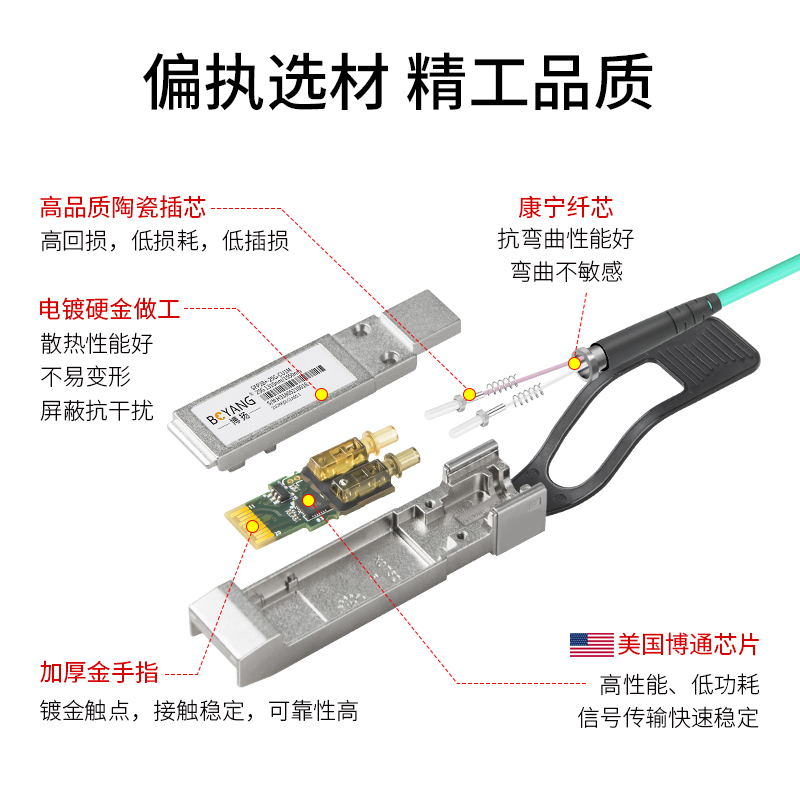 博扬 SFP28+AOC光纤堆叠线缆模块 万兆25G有源直连光缆15米可选 - 图3