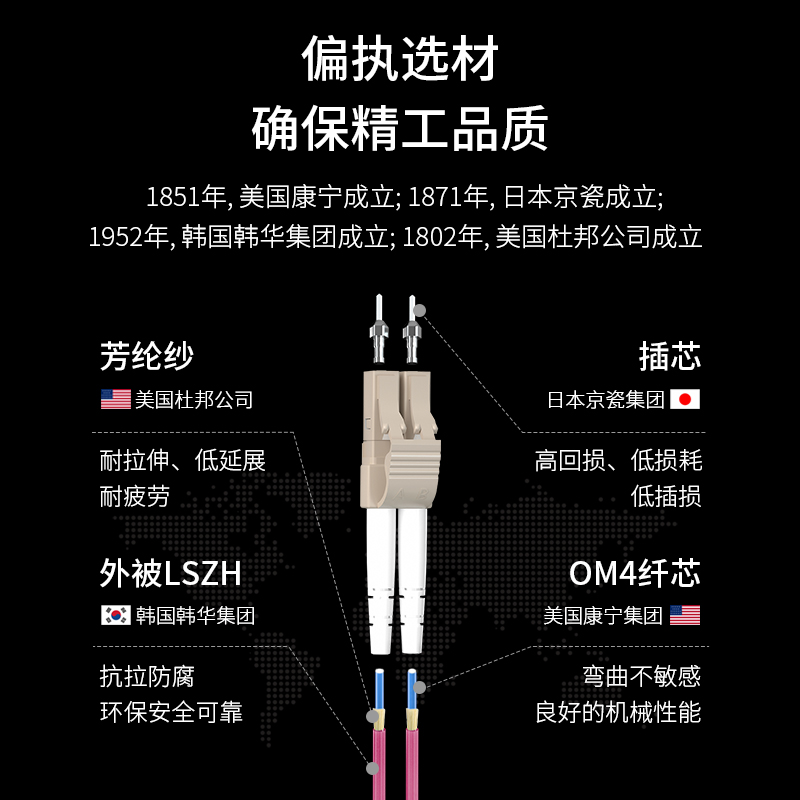 博扬（BOYANG）万兆多模光纤跳线LC-LC 40米 OM4双芯尾纤Φ2.0机 - 图2