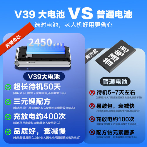 [官方旗舰店]飞利浦V39翻盖2026新款老年机翻盖接听4G全网通超长待机语音播报老人手机大字大声翻盖老年机 - 图2
