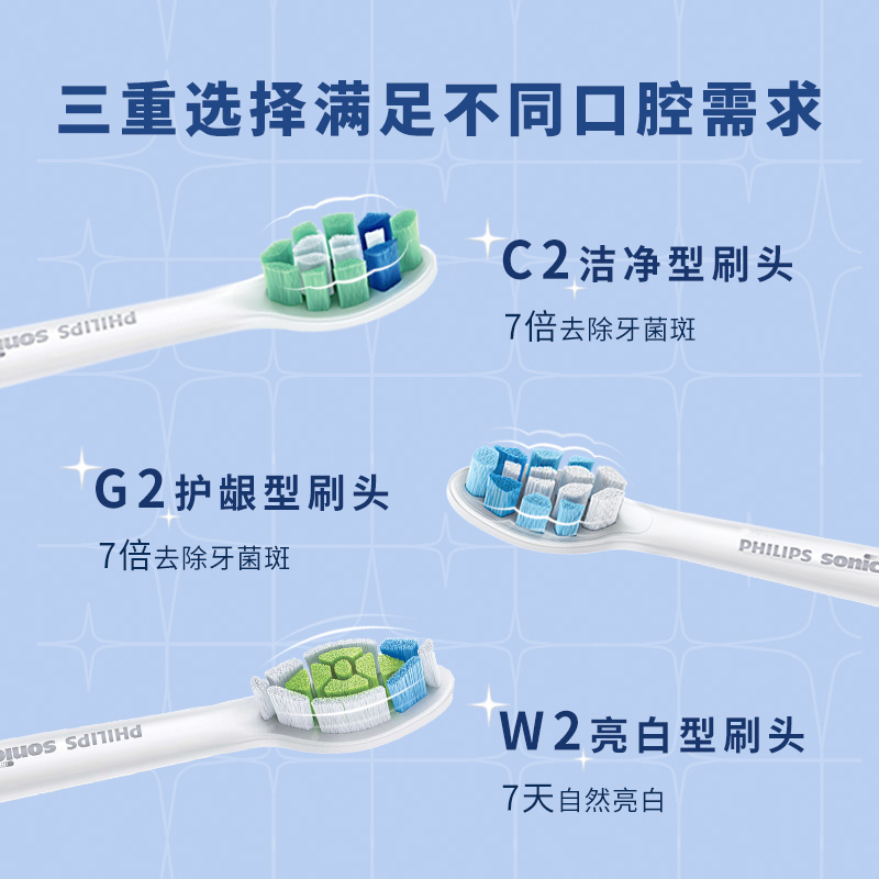 飞利浦电动牙刷替换刷头HX6013/HX9023/HX9033适配HX3226/HX6730 - 图0