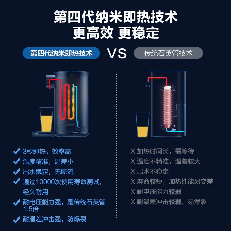 飞利浦即热式饮水机家用速热水吧台式全自动办公饮水器ADD4818 - 图3