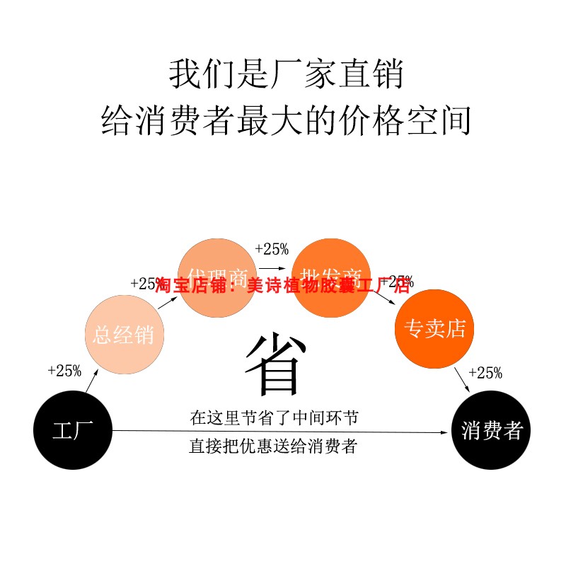 空胶囊壳食用装药器00号0号1号2号3号4号5号糯米胶囊口服空胶囊壳-图1