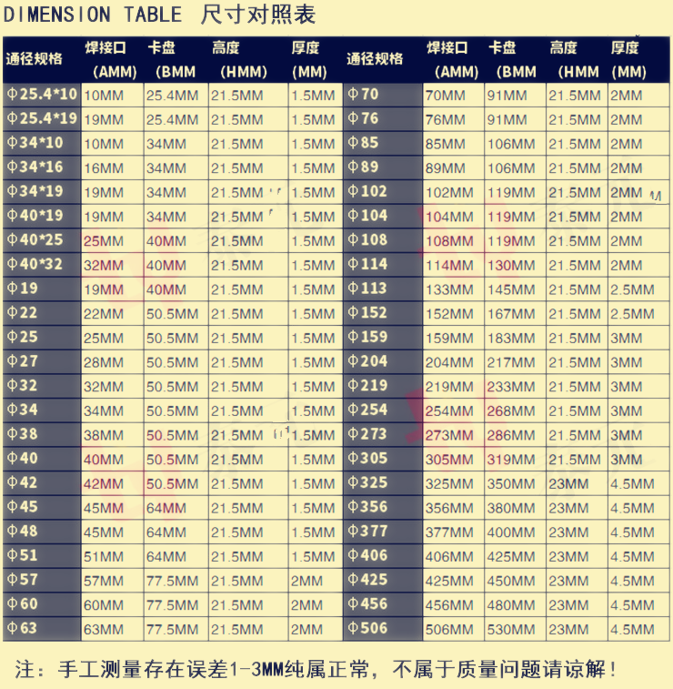 304卫生食品级卡箍接头套不锈钢快开套装四氟垫4件套快装接头-图3