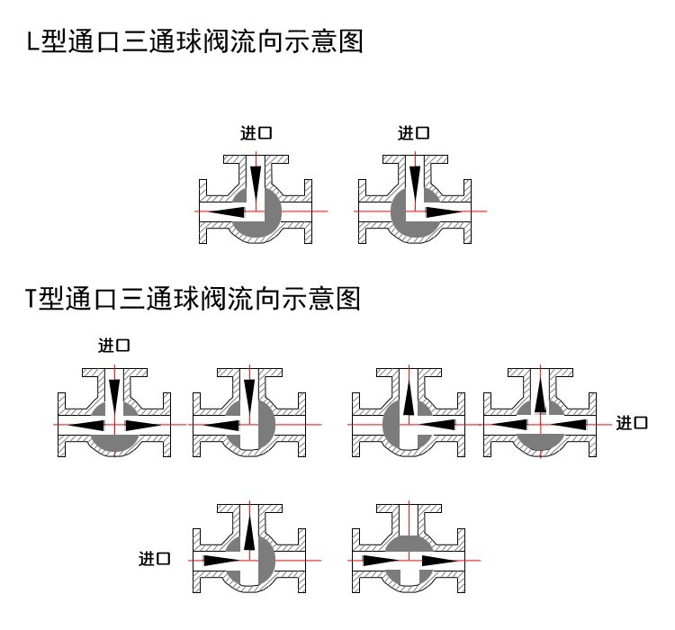 不锈钢三通球阀4分l型/t型三通阀油箱阀三通丝扣球阀转换阀6分1寸