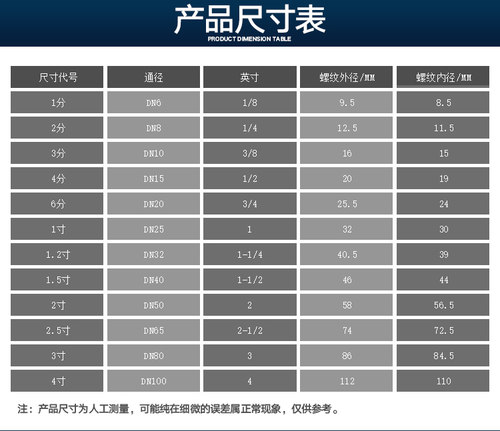 201不锈钢六角外丝对丝4分6分1寸铸造不锈钢内接头2分3分水管直接 - 图2