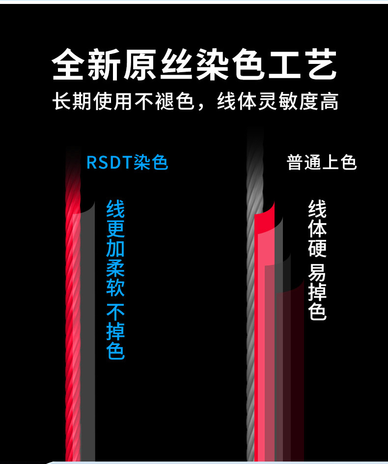 明眸路亚专用100米PE主线新手专用鱼线8编不褪色远投超顺滑大力马 - 图2