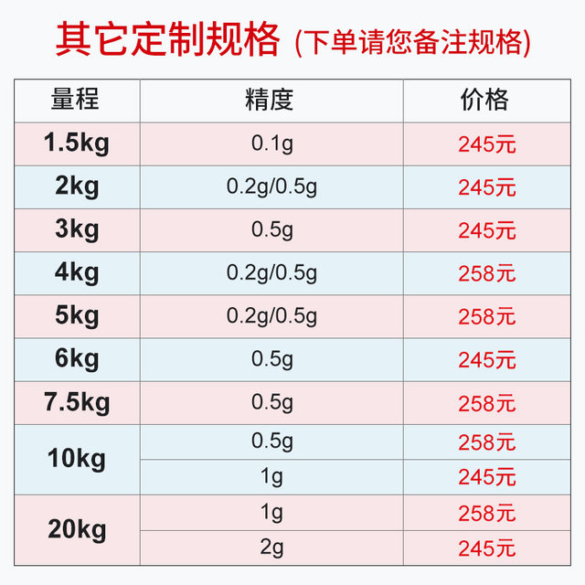 Taiwan Union Trade Weight Scale Xiamen Counting Scale