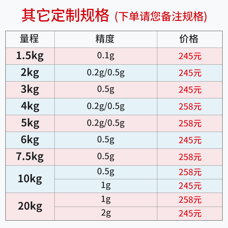 台湾UWA-N计重计数电子台秤精准称重1.5到30kg报警灯可带打印 - 图2