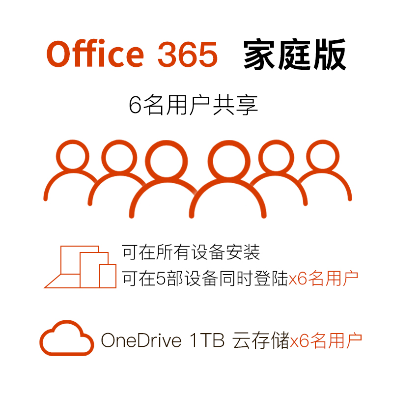 Microsoft 微软Office365个人版正版365家庭版Office激活MAC续费 - 图0