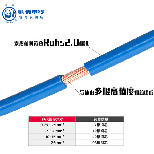 熊猫电线 ZR-BVR2.5平方阻燃B级铜芯多股软线插座空调线-图2