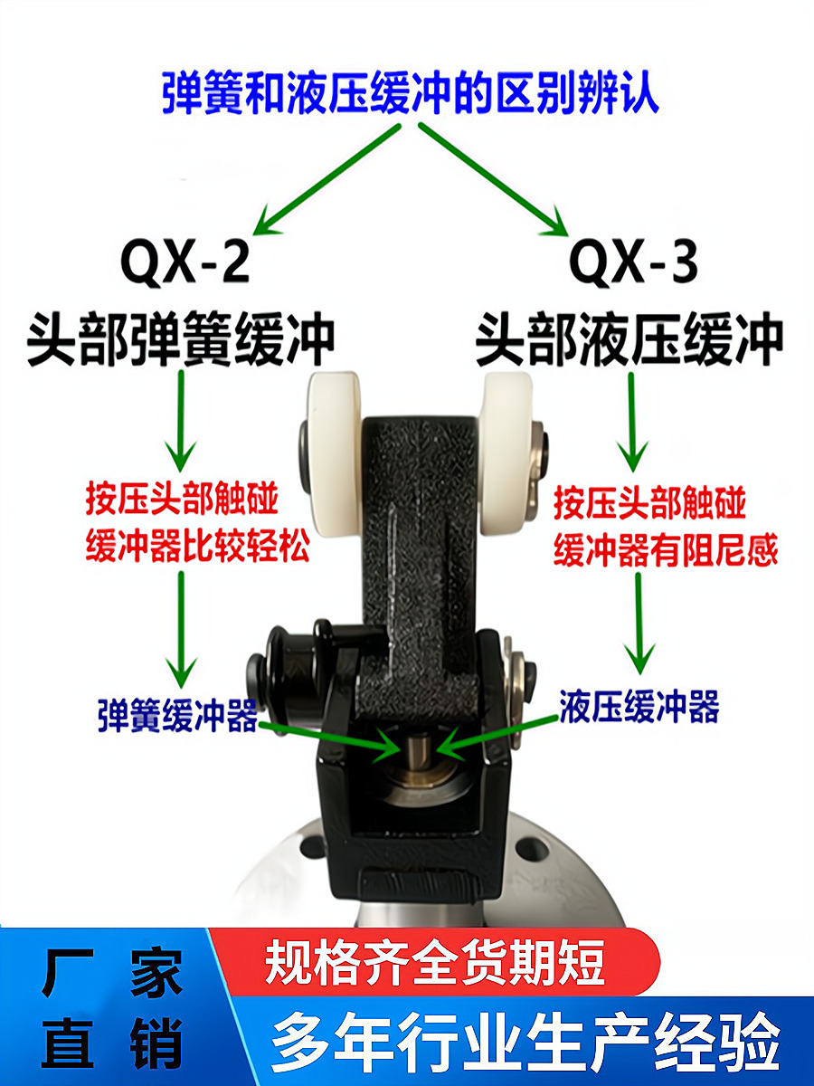 流水线阻挡气缸QX2 QX3行程30工装板液压阻挡器 限位器气动元件 - 图1