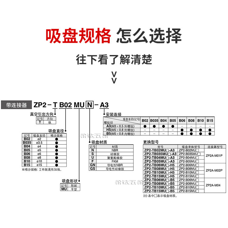 工业机械手ZP2扁平真空吸盘ZP2-TB10/15/20/25/30MTN/S-H5B5外牙-图0