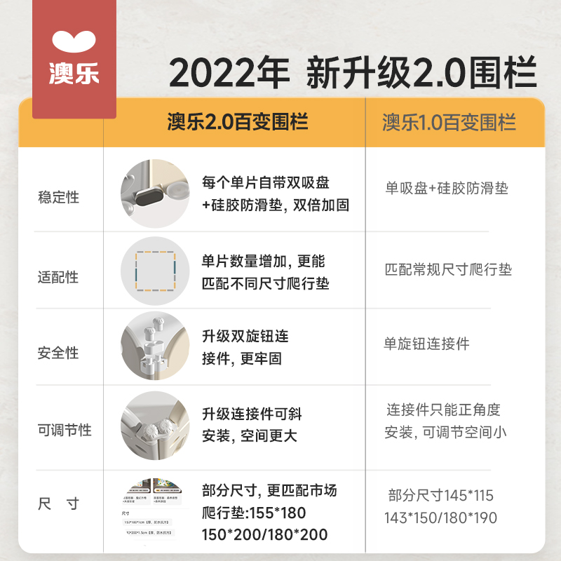 澳乐百变宝宝游戏围栏地上防护栏婴儿爬行垫儿童爬爬垫地室内家用