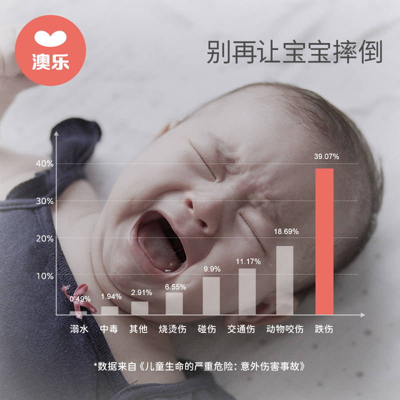 澳乐学步防摔宝宝学走路头部护头枕 澳乐婴童枕头/枕芯