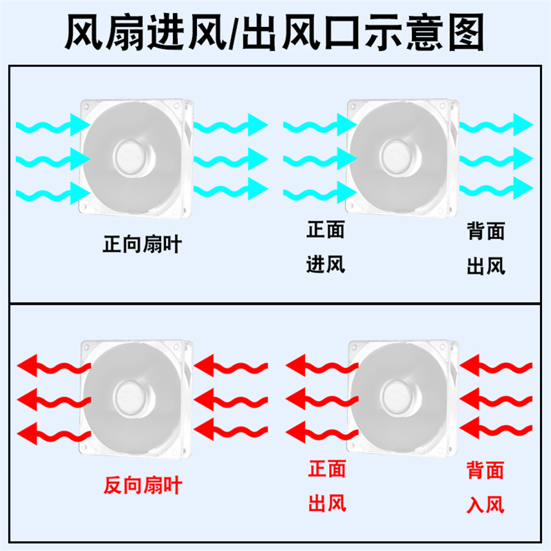 台式电脑大4Pin彩灯机箱风扇12cm风冷静音台式机12025散热风扇12v-图0