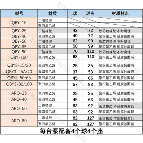 气动隔膜泵配件QBY丁腈球/四氟球易损件/聚四氟乙烯密封球/易损件 - 图0