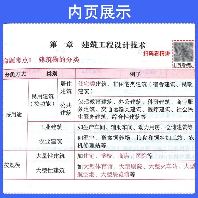 一建考点速记宝典2024年建筑实务市政机电法规管理经济口袋里的一级建造师口袋书随身记四色笔记学霸笔记教材一本通网课视频周超 - 图1