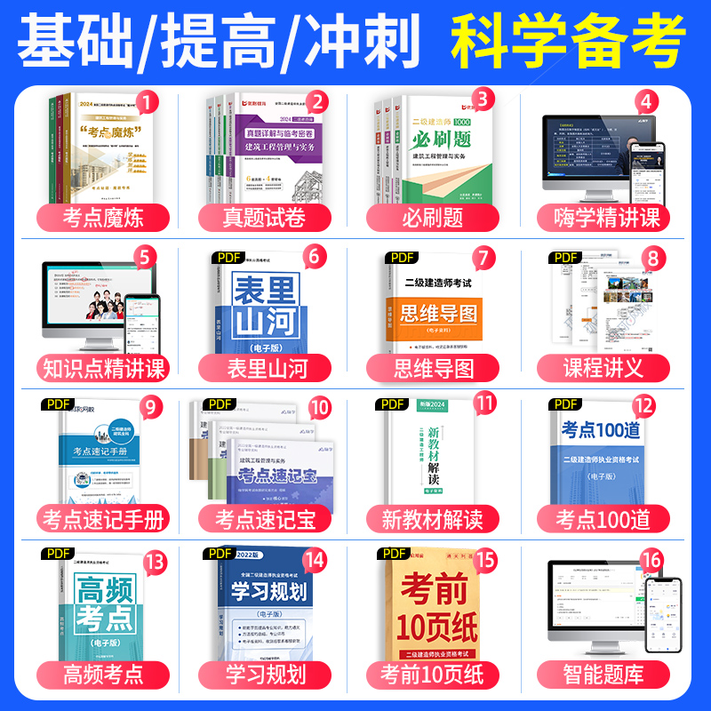 二建学霸笔记考点魔炼建工社官方二级建造师2024年全彩图文教材书四色笔记考霸建筑实务市政机电法规管理真题历年真题试卷优路教育 - 图1