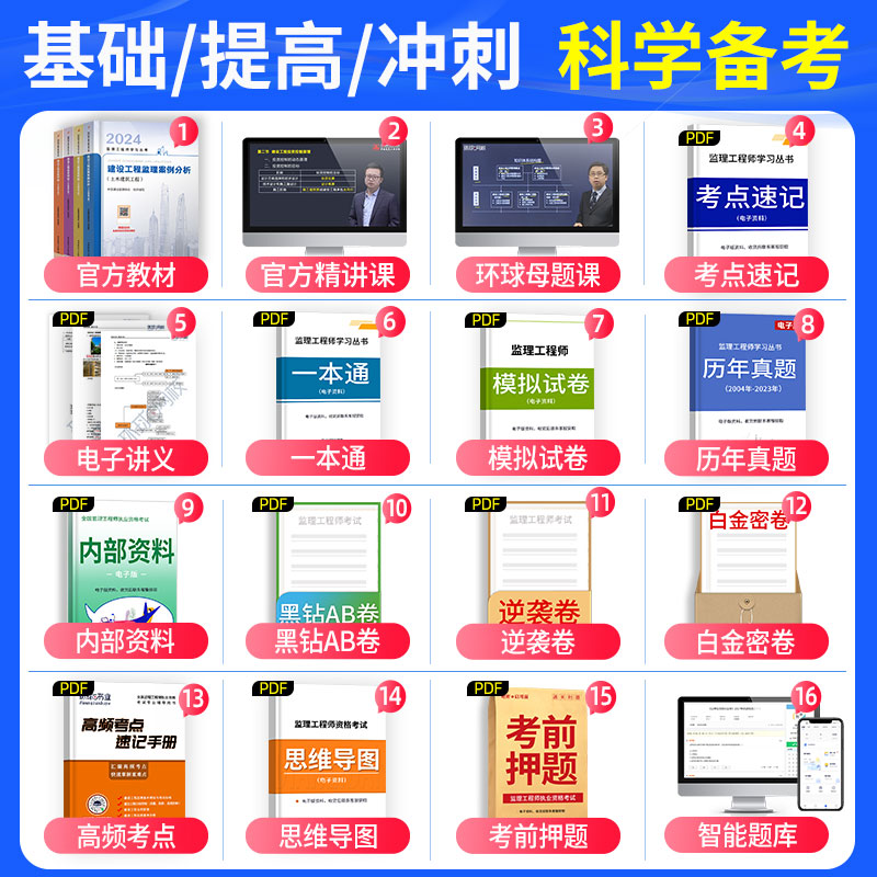 【土建三控+案例】官方注册监理工程师备考2025年教材全套土建考试用书全国总监理师国家历年真题试卷试题库习题集网课件交通水利 - 图1