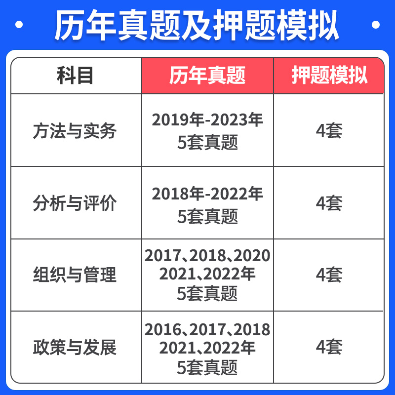 【咨询单本试卷任选】环球网校官方备考2025年注册咨询师工程师考试用书历年真题试卷押题库模拟现代咨询方法与实务全国免考试2024 - 图3