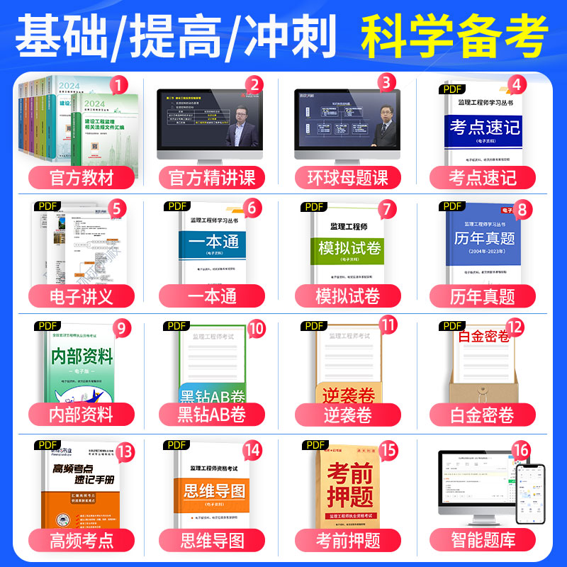 官方备考2025年监理注册工程师教材单科土建水利交通运输概论法规合同管理案例分析真题试卷全国总监理协会考试书习题集掌中宝 - 图1