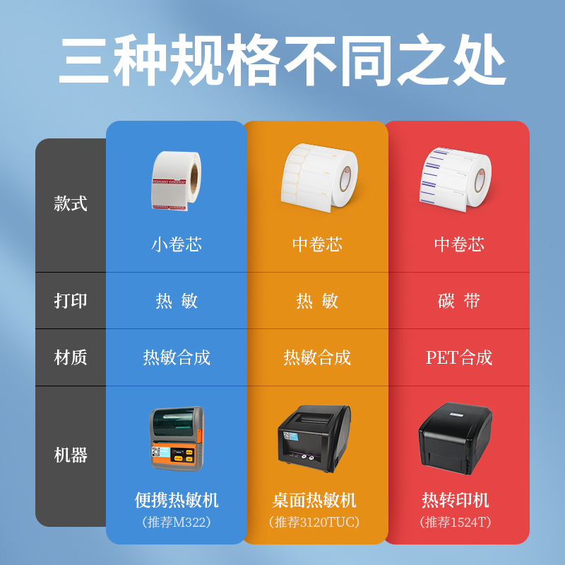 驰腾热敏珠宝标签不干胶合成纸条码标签纸首饰吊牌标识 黄金银饰手链子项链戒指手镯眼镜礼品商品价格空白标