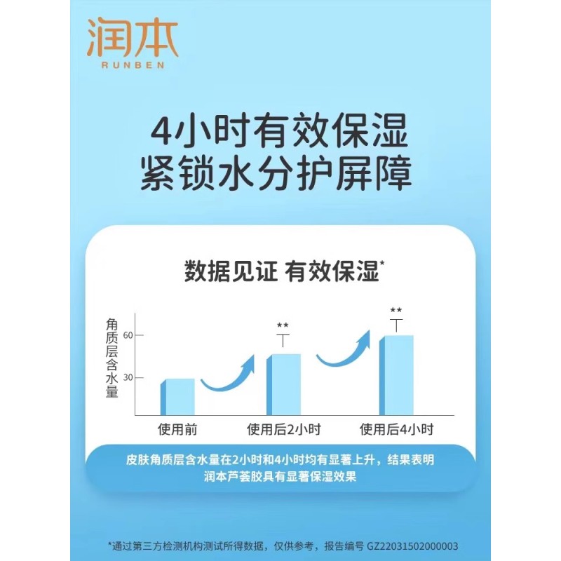 润本芦荟胶儿童晒后修护舒缓保湿凝露婴儿面霜宝宝防晒霜润肤乳 - 图0