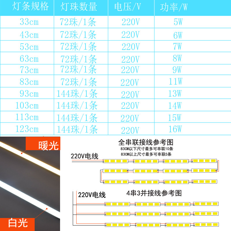 超薄LED220V硬灯条长条灯带改造灯货架衣柜灯酒柜橱柜灯展柜灯管,淘宝优惠券,粉丝福利购,淘宝优惠卷