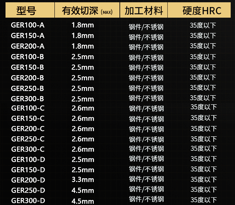 小孔槽刀片GER100-300-A-B-C-D R0.5/0.75/1.0/1.5圆头切槽平口槽 - 图2